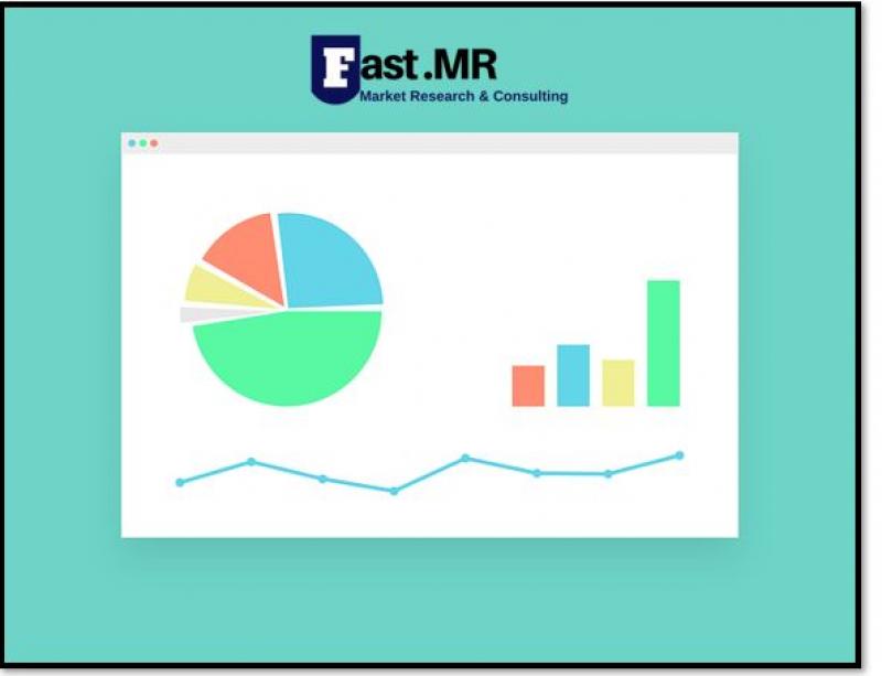 Systemic Lupus Erythematosus Treatment Market Size, Share, Demand